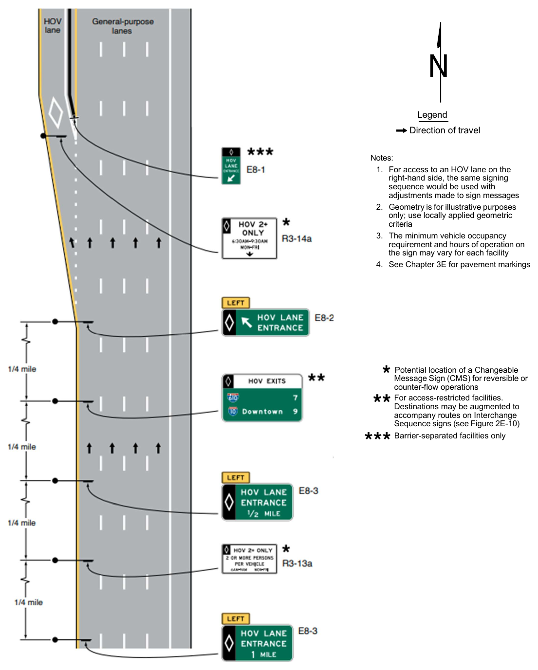Figure 2G-9. Example of Signing for an Entrance to Access-Restricted HOV Lanes