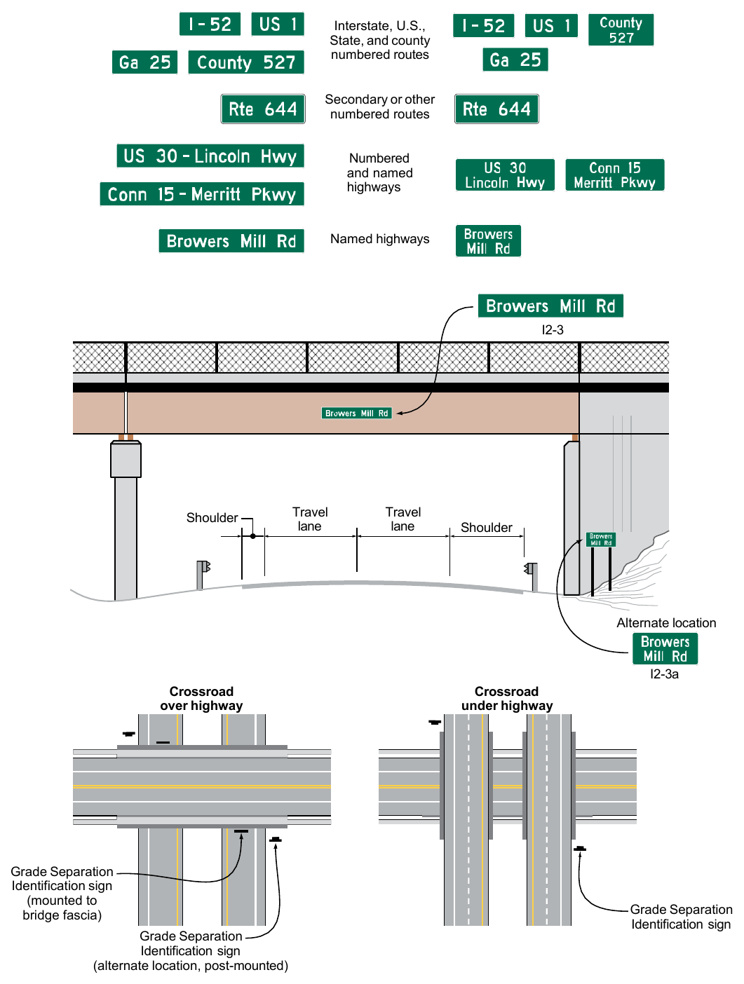 Figure 2H-4. Examples and Typical Placement of Grade Separation Identification Signs