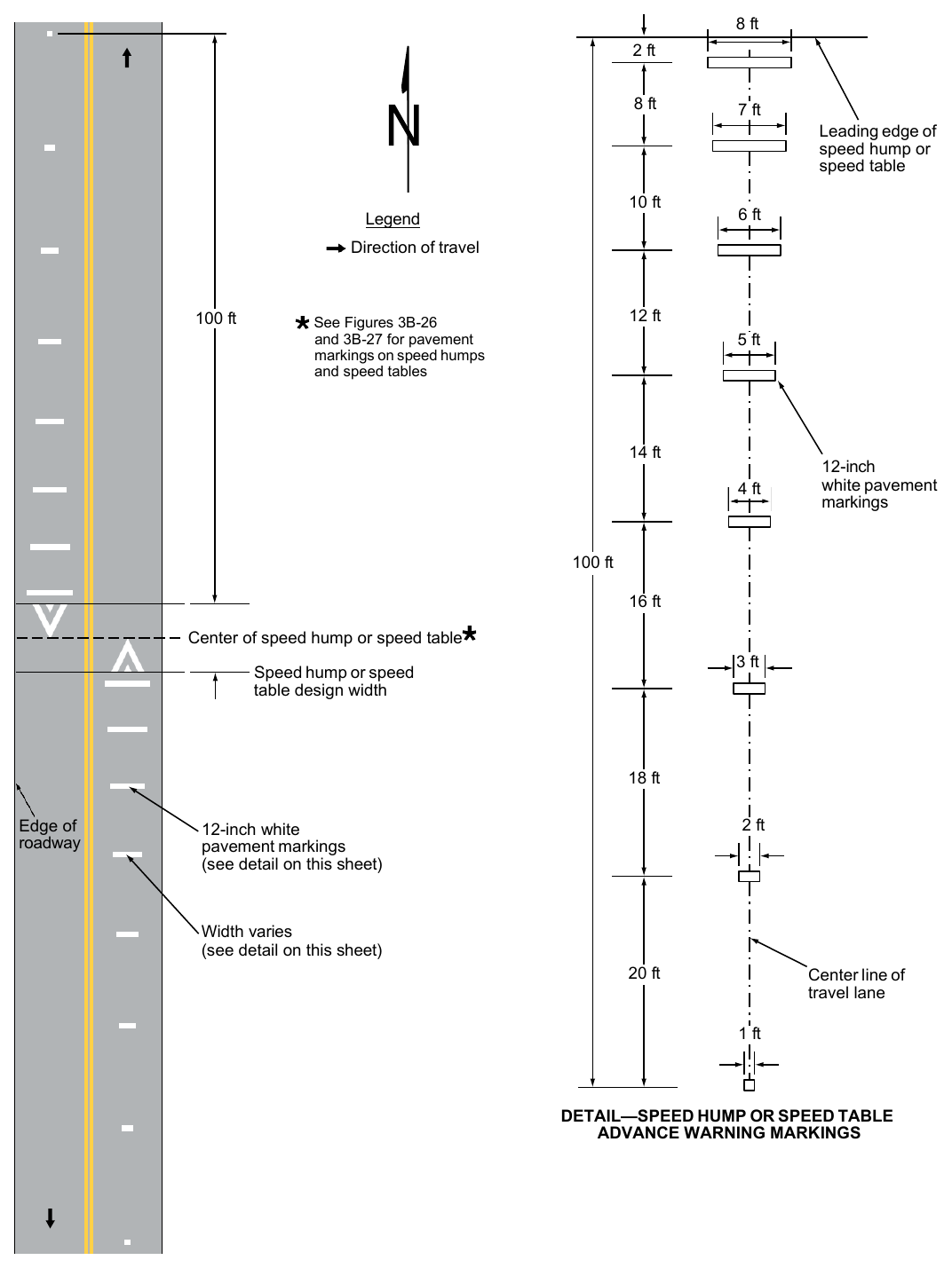 Figure 3B-28. Advance Warning Markings for Speed Humps or Speed Tables