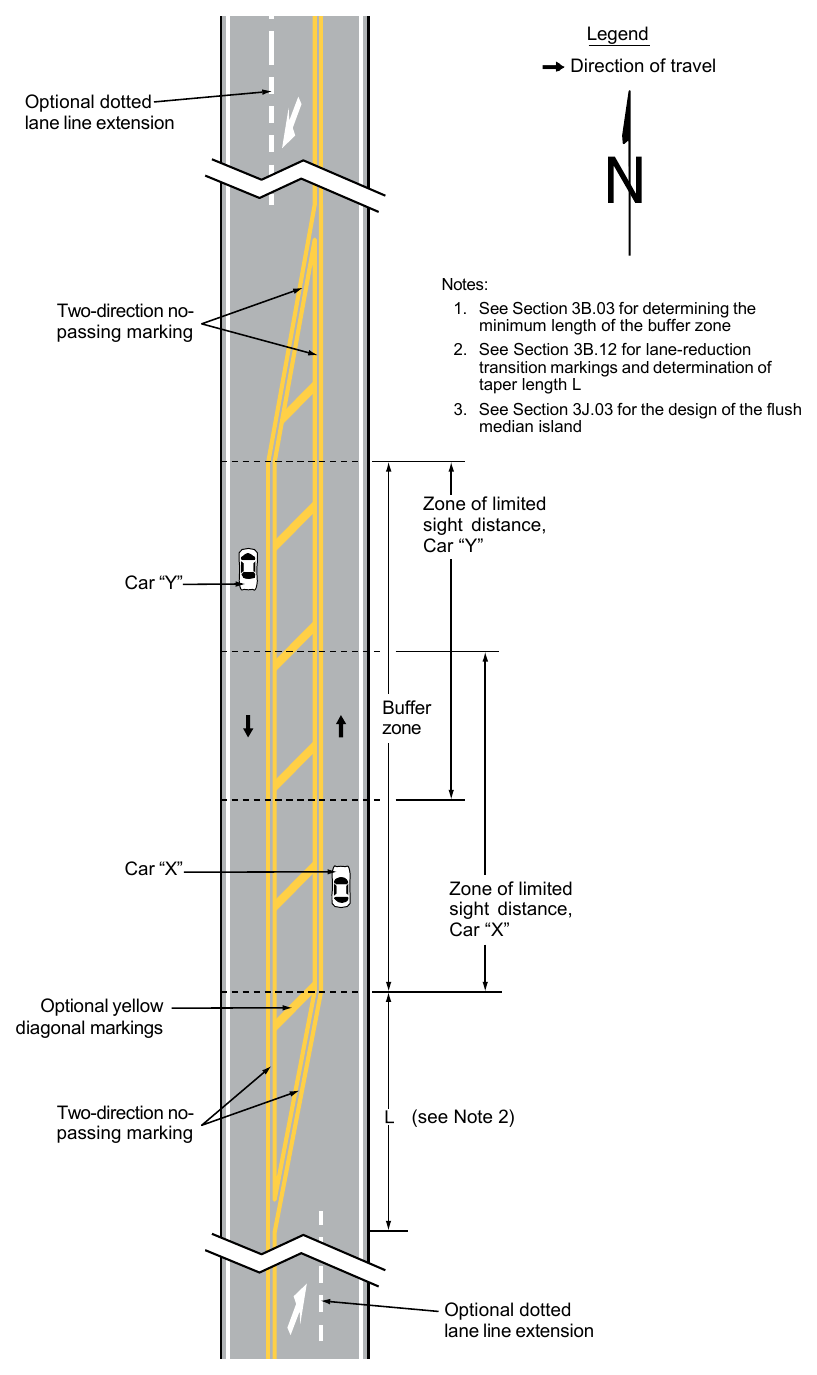 Figure 3B-5. Application of Three-Lane, Two-Way Markings for Changing the Direction of the Center Lane