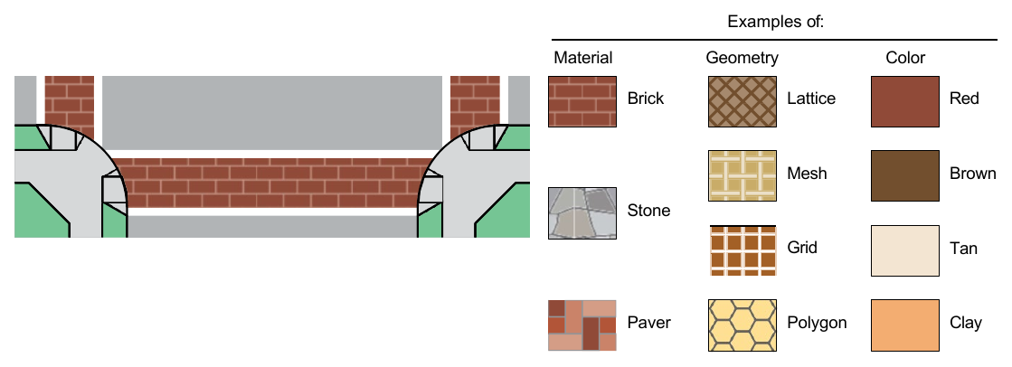 Figure 3H-1. Aesthetic Treatments for Transverse Crosswalks