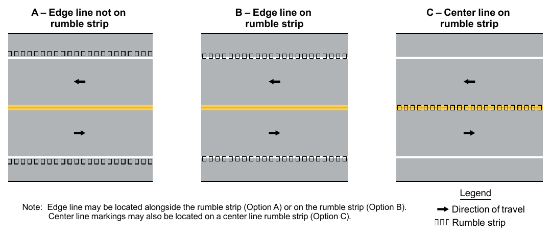 Figure 3K-1. Examples of Longitudinal Rumble Strip Markings