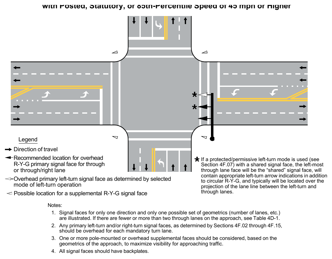 Figure 4D-1. Recommended Vehicular Signal Faces for Approaches with Posted, Statutory, or 85th-Percentile Speed of 45 mph or Higher