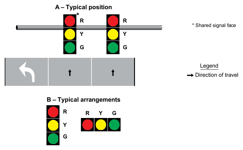 Figure 4F-1. Typical Position and Arrangements of Shared Signal Faces for Permissive Only Mode Left Turns