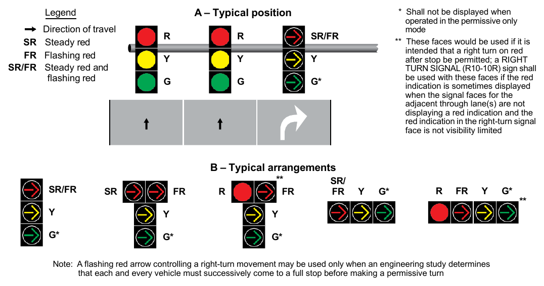Figure 4F-10. Typical Position and Arrangements of Separate Signal Faces with Flashing Red Arrow for Permissive Only Mode and Protected/Permissive Mode Right Turns