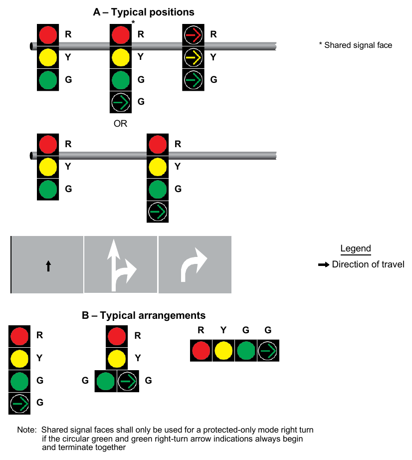 Figure 4F-11. Typical Positions and Arrangements of Shared Signal Faces for Protected Only Mode Right Turns