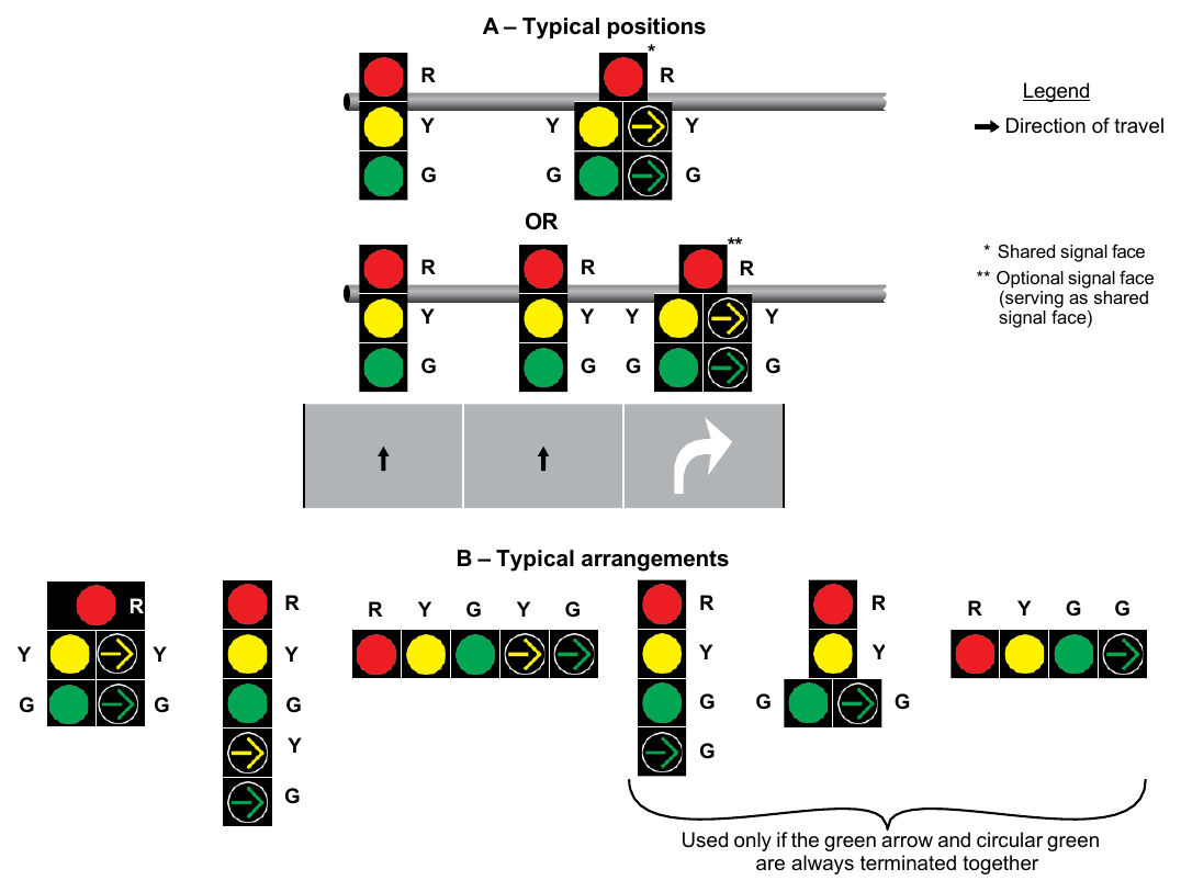 Figure 4F-13. Typical Positions and Arrangements of Shared Signal Faces for Protected/Permissive Mode Right Turns