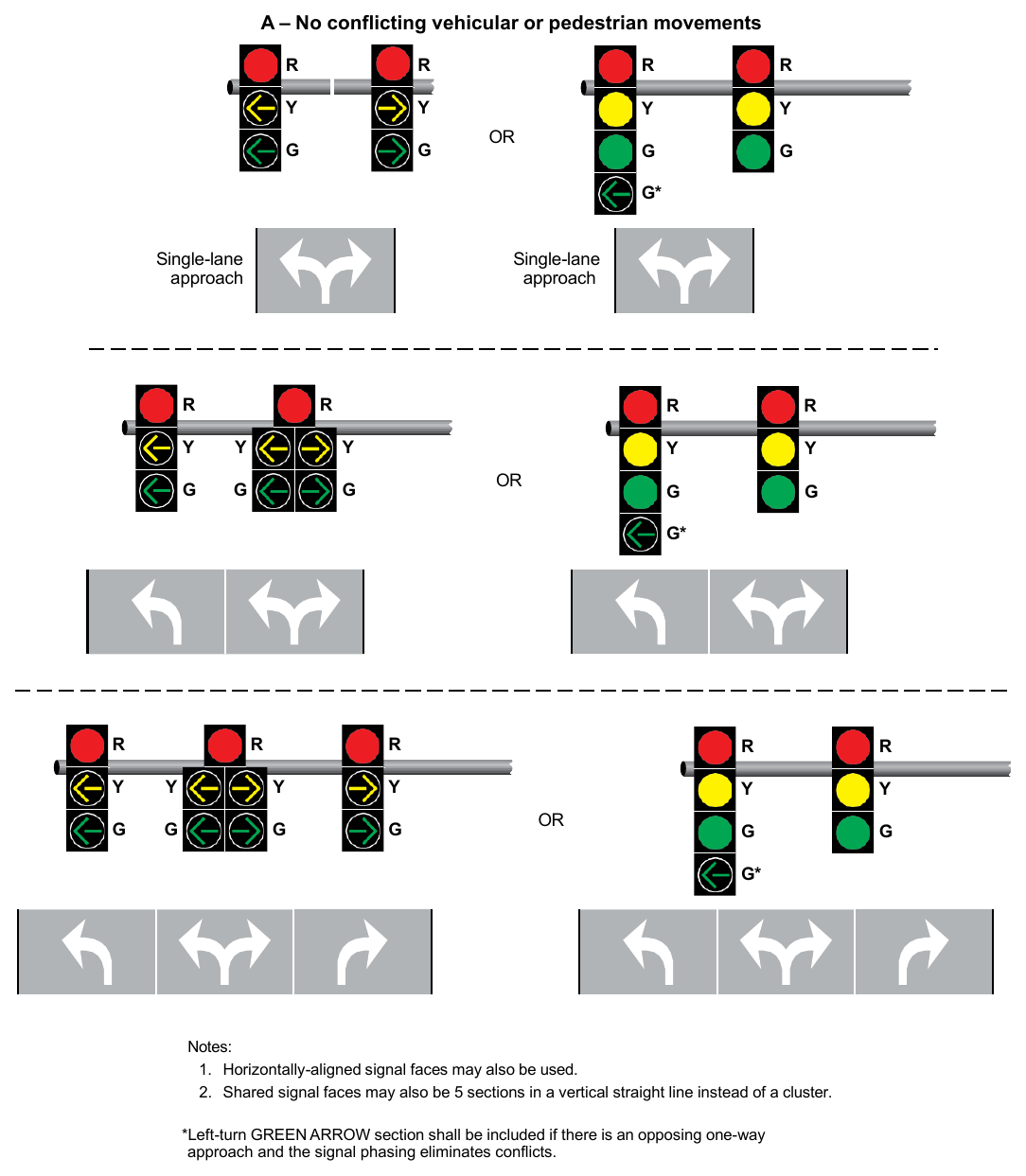 Figure 4F-15. Signal Indications for Approaches with a Combined Left-Turn/Right-Turn Lane and No Through Movement (Sheet 1 of 3)