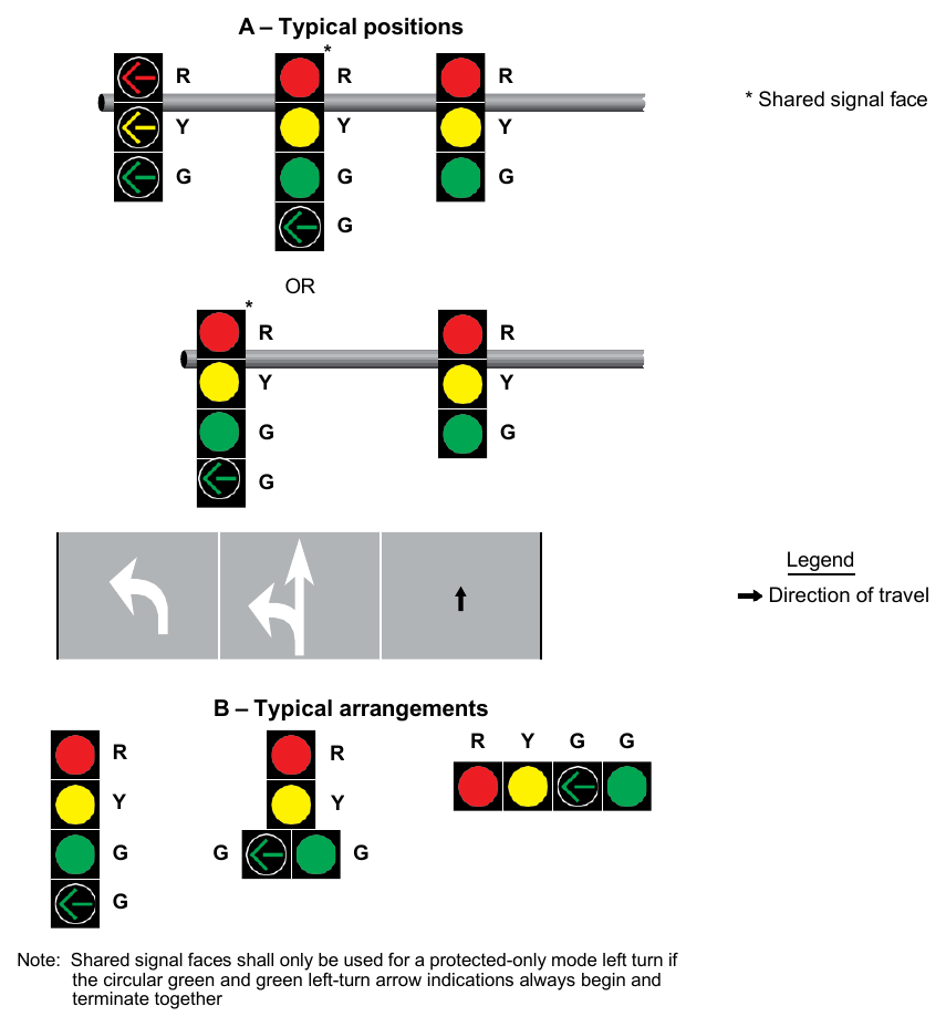 Figure 4F-4. Typical Positions and Arrangements of Shared Signal Faces for Protected Only Mode Left Turns