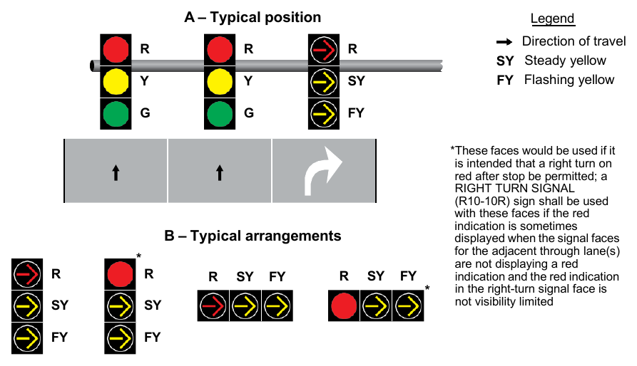 Figure 4F-9. Typical Position and Arrangements of Separate Signal Faces with Flashing Yellow Arrow for Permissive Only Mode Right Turns