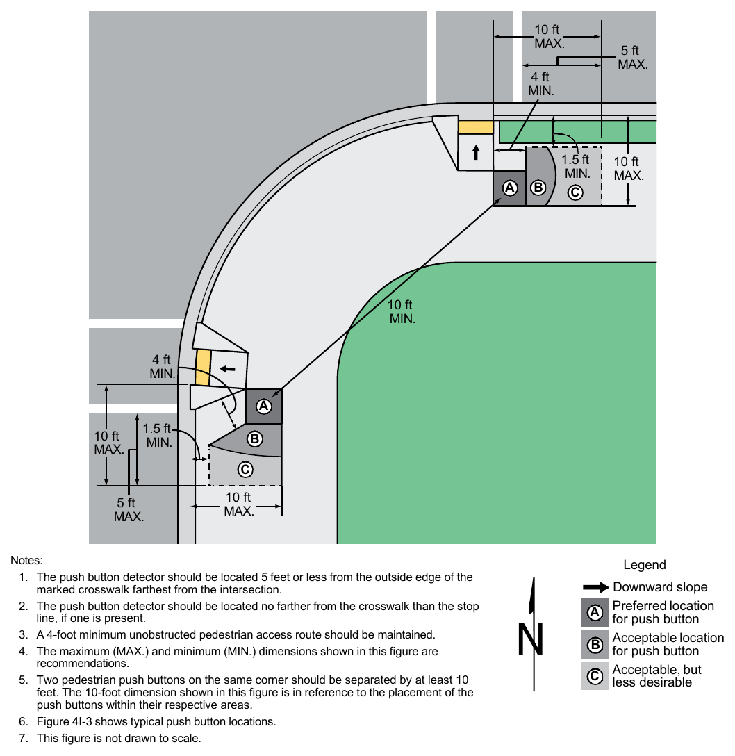 Figure 4I-2. Preferred Push Button Location Area