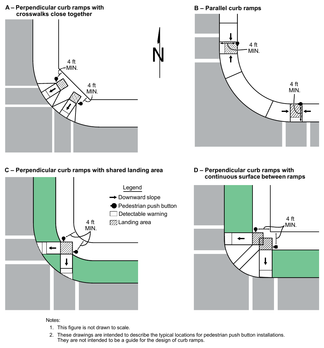 Figure 4I-3. Typical Push Button Locations