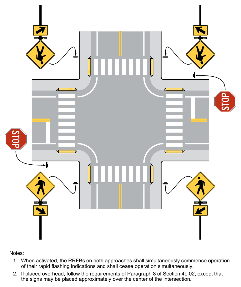 Figure 4L-1. Example of RRFBs at Uncontrolled, Marked Crosswalks at an Intersection