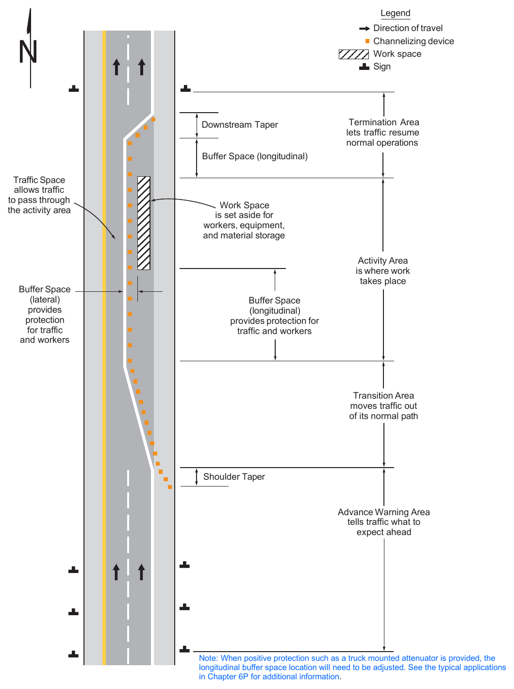 Figure 6B-1. Component Parts of a Temporary Traffic Control Zone