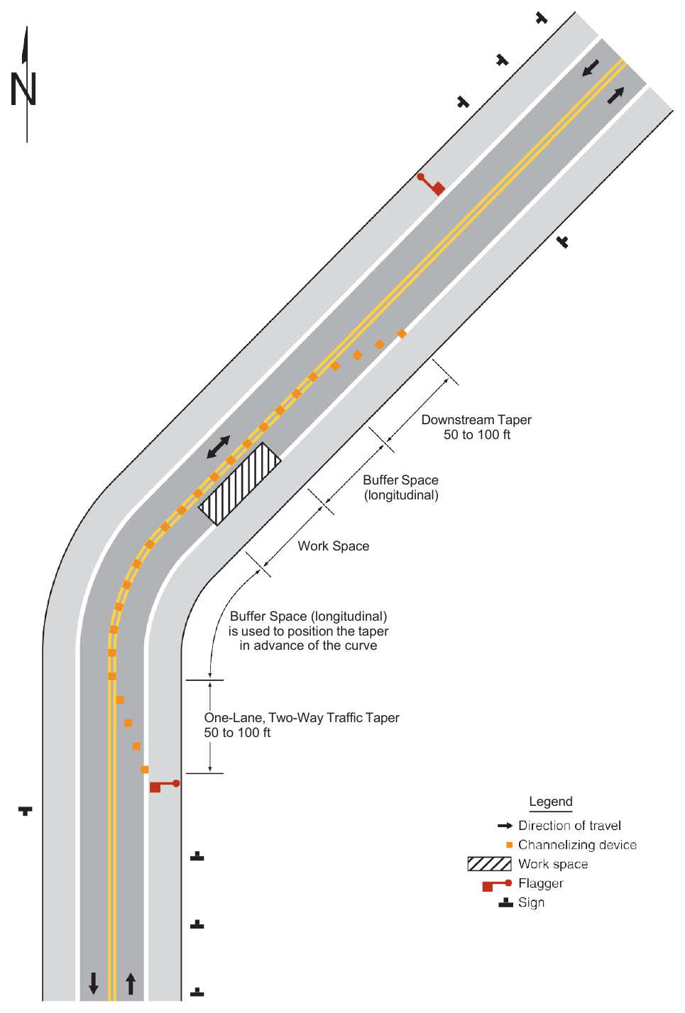 Figure 6B-3. Example of a One-Lane, Two-Way Traffic Taper