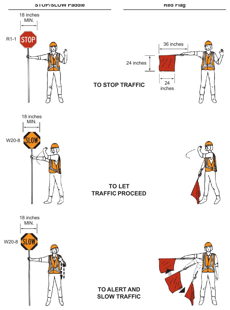 Figure 6D-1. Use of Hand-Signaling Devices by Flaggers