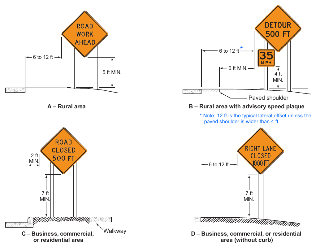 Figure 6F-1. Height and Lateral Location of Signs—Typical Installations