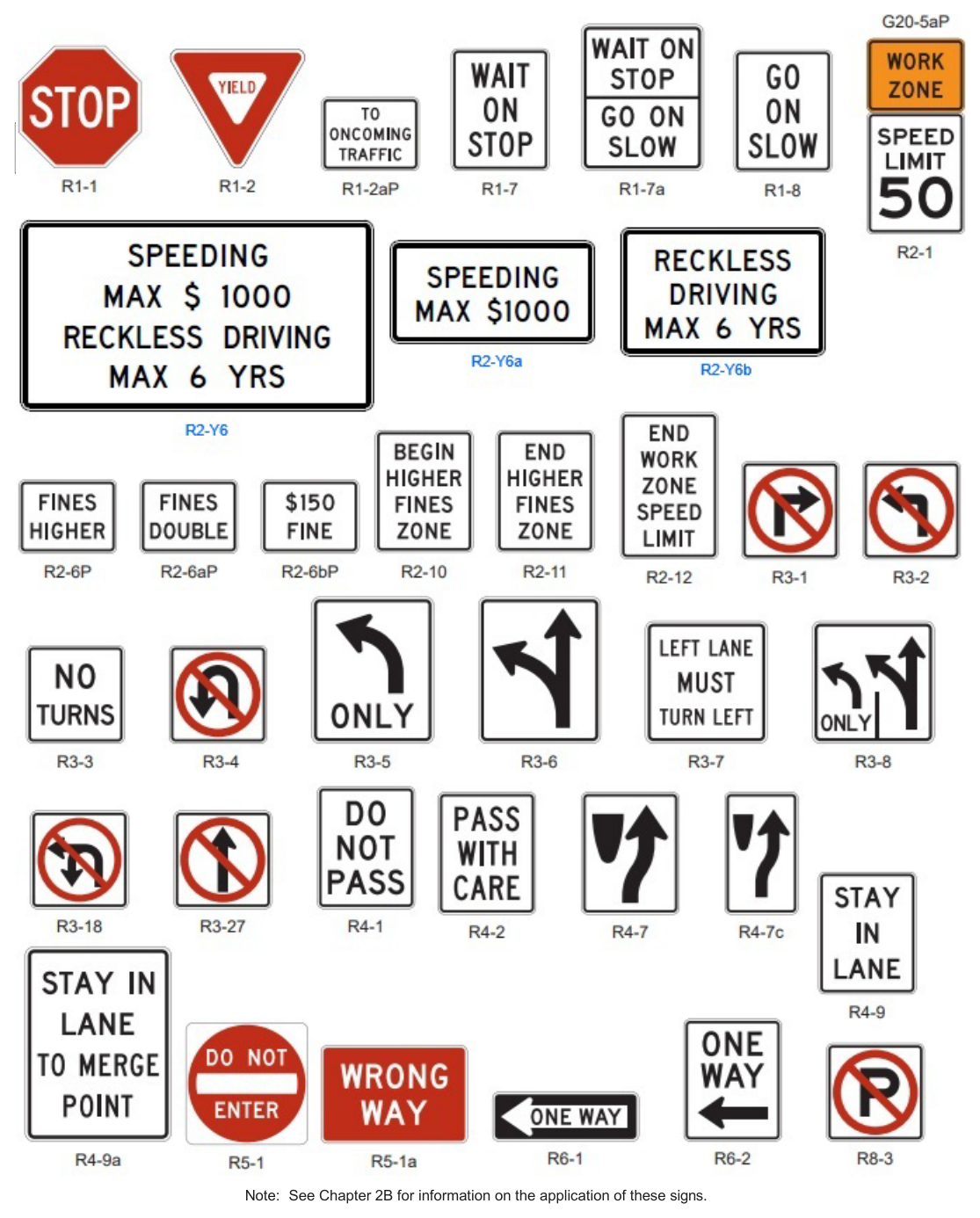 Figure 6G-1. Regulatory Signs and Plaques in Temporary Traffic Control Zones (Sheet 1 of 2)