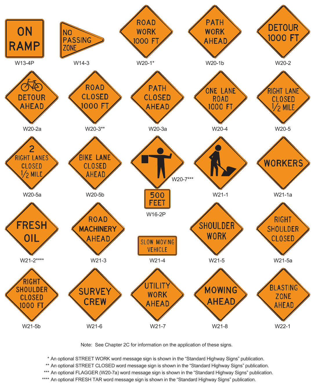 Figure 6H-1. Warning Signs and Plaques in Temporary Traffic Control Zones (Sheet 3 of 4)