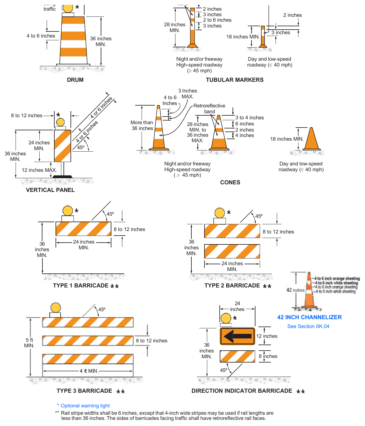 Figure 6K-1. Examples of Channelizing Devices