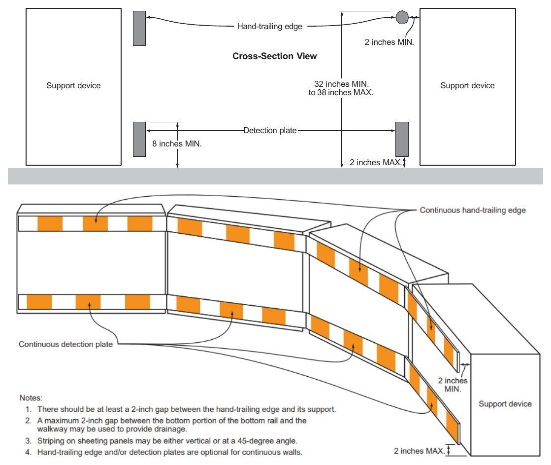 Figure 6K-2. Pedestrian Channelizing Device
