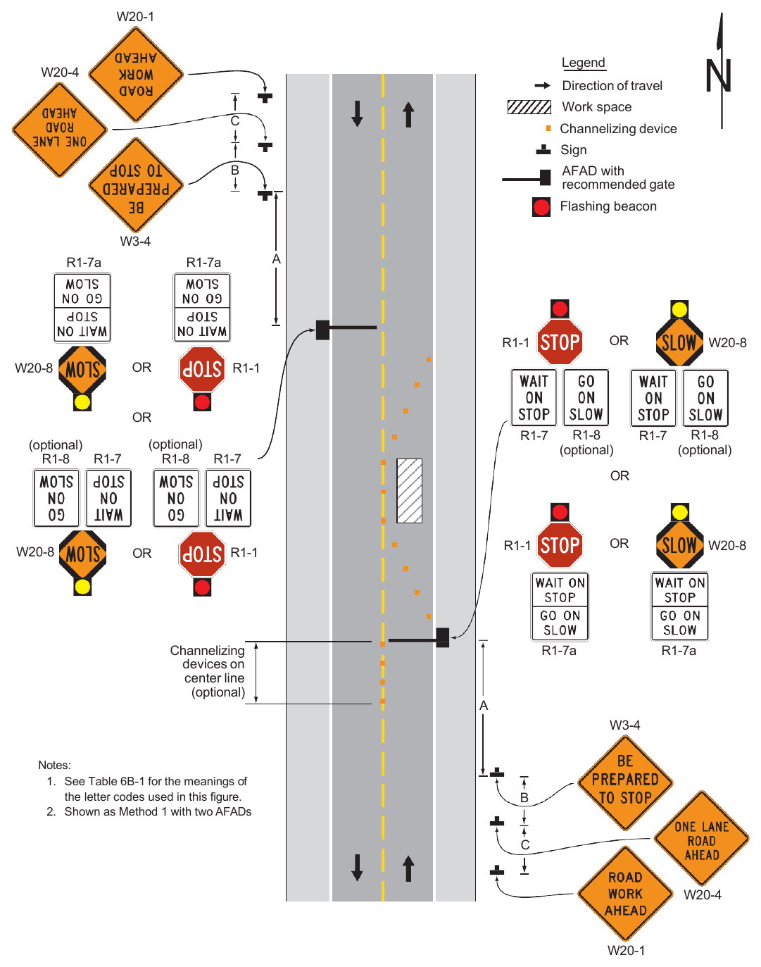 Figure 6L-1. Example of the Use of a STOP/SLOW Automated Flagger Assistance Device (AFAD)