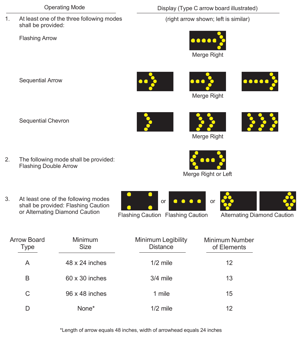 Figure 6L-3. Advance Warning Arrow Board Display Specifications