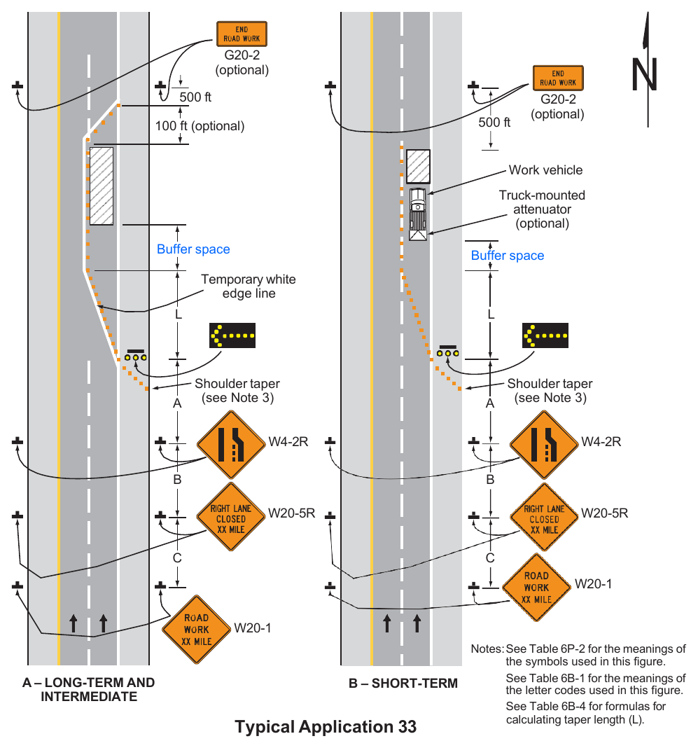 Figure 6P-33. Stationary Lane Closure on a Divided Highway (TA-33)