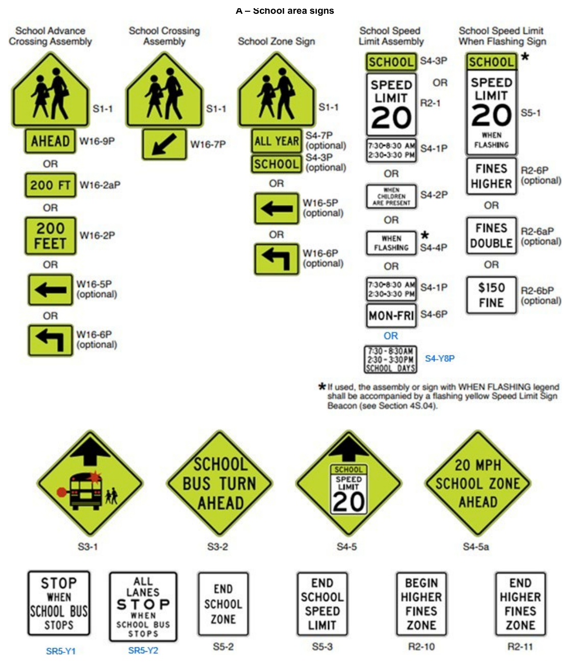 Figure 7B-1. Signs in School Areas and at School Crossings (Sheet 1 of 2)