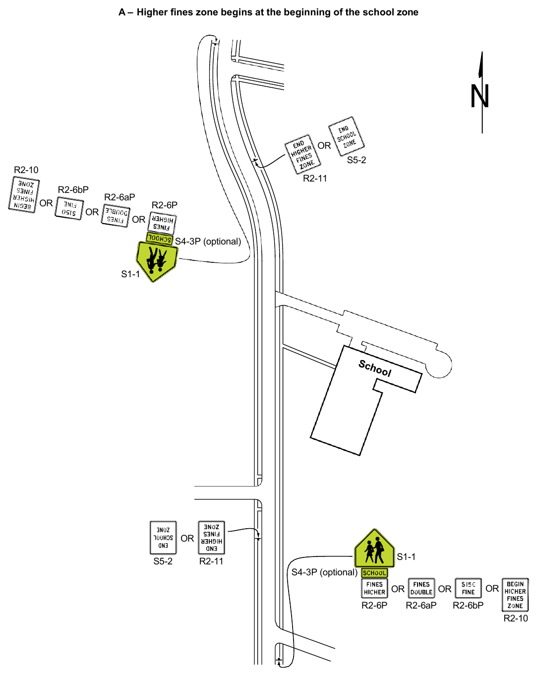 Figure 7B-5. Example of Signing for a School Zone with Higher Fines for All Traffic Violations (Sheet 1 of 2)