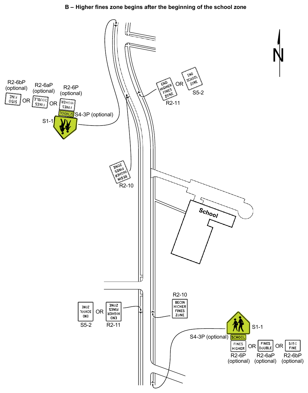 Figure 7B-5. Example of Signing for a School Zone with Higher Fines for All Traffic Violations (Sheet 2 of 2)