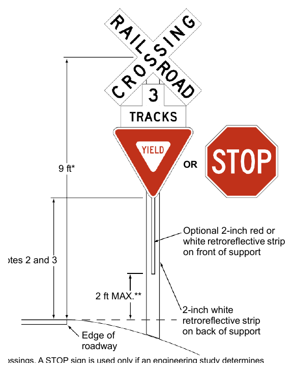 Figure 8B-2. Crossbuck Assembly with a YIELD or STOP Sign on the Crossbuck Sign Support