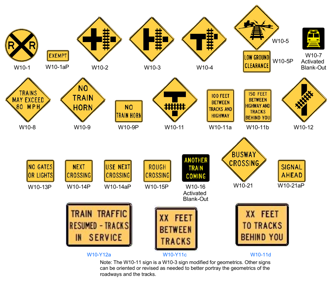 Figure 8B-4. Warning Signs and Plaques for Grade Crossings