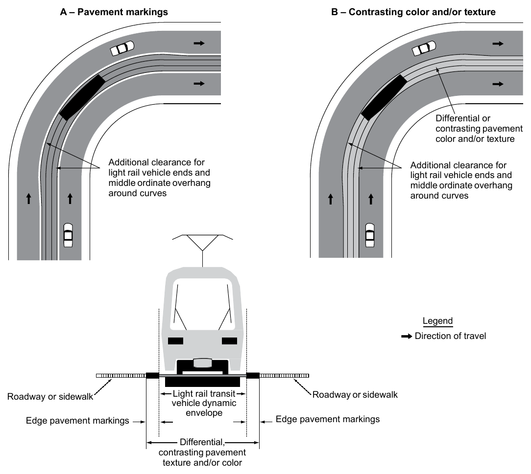 Figure 8C-5. Examples of Light Rail Transit Vehicle Dynamic Envelope Markings for Mixed-Use Alignments