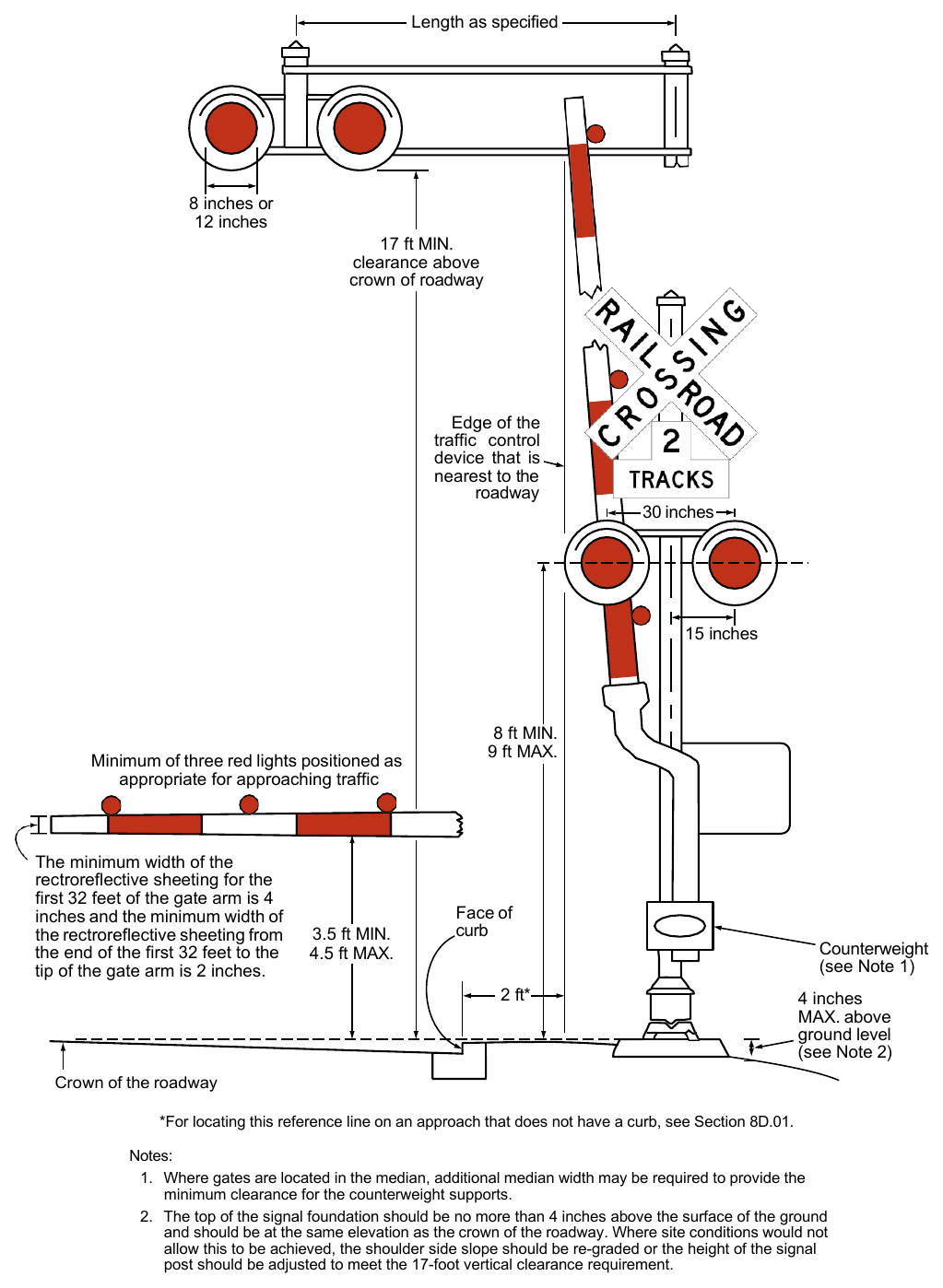 Figure 8D-1. Composite Drawing of Active Traffic Control Devices for Grade Crossings Showing Clearances