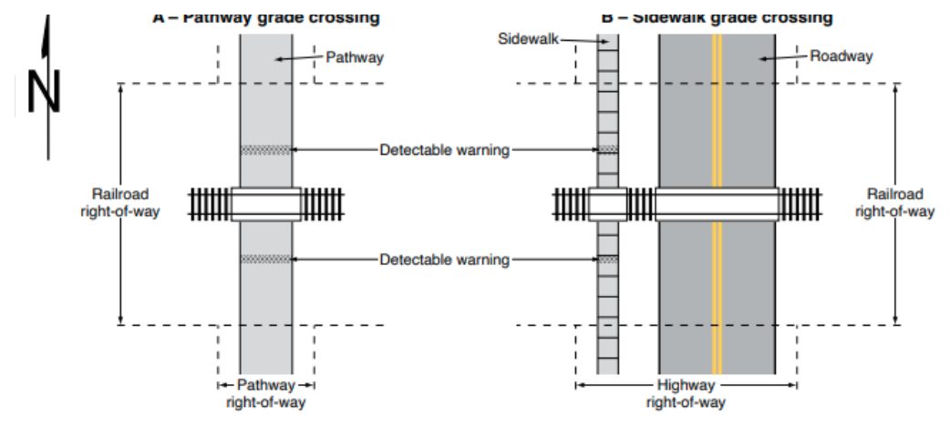 Figure 8E-1. Illustration of the Difference between a Pathway Grade Crossing and a Sidewalk Grade Crossing