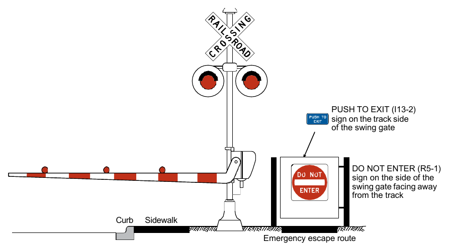 Figure 8E-10. Example of Traffic Control Devices for an Optional Swing Gate
