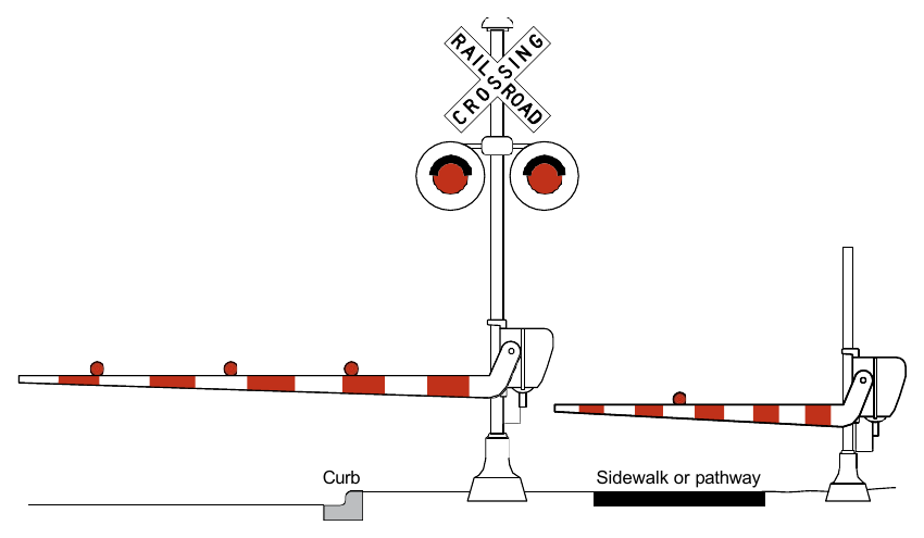 Figure 8E-11. Example of a Separate Automatic Pedestrian Gate