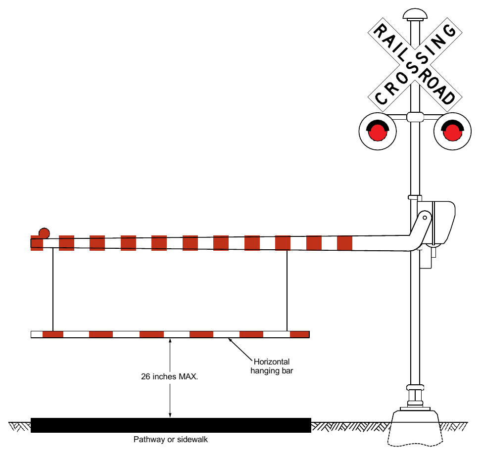 Figure 8E-12. Example of an Automatic Pedestrian Gate with a Horizontal Hanging Bar at a Pathway or Sidewalk Grade Crossing