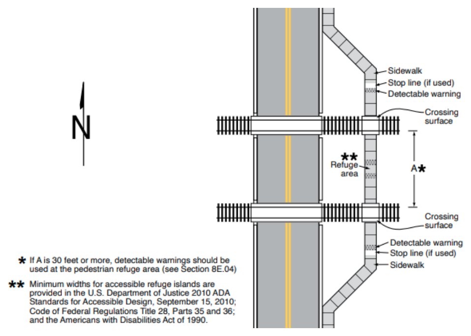 Figure 8E-4. Example of Detectable Warning and Stop Lines for a Refuge Area at a Sidewalk Grade Crossing