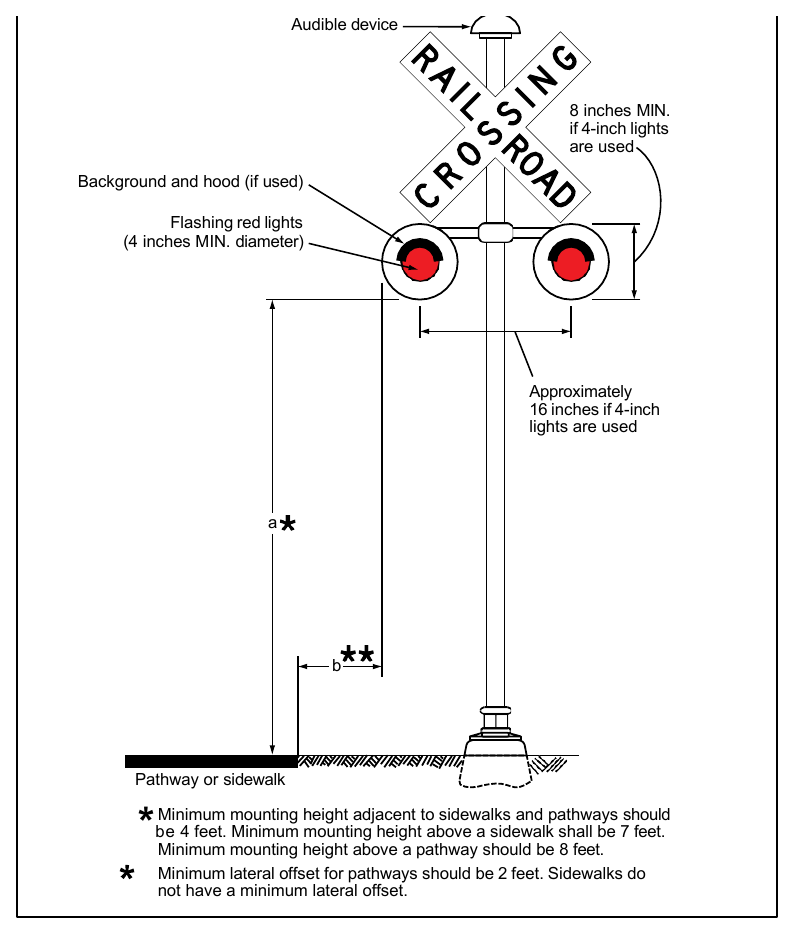 Figure 8E-7. Example of a Flashing-Light Signal Assembly at a Pathway or Sidewalk Grade Crossing