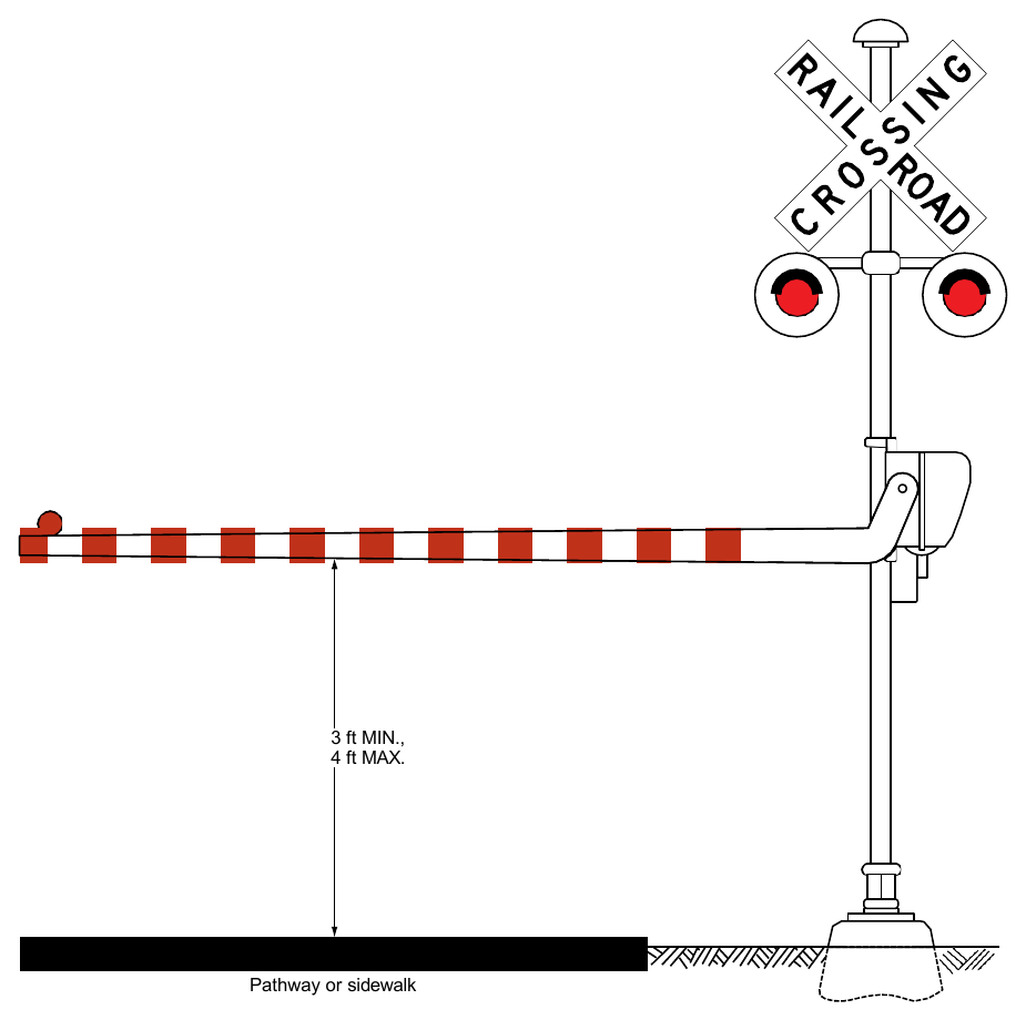 Figure 8E-8. Example of an Automatic Pedestrian Gate at a Pathway or Sidewalk Grade Crossing