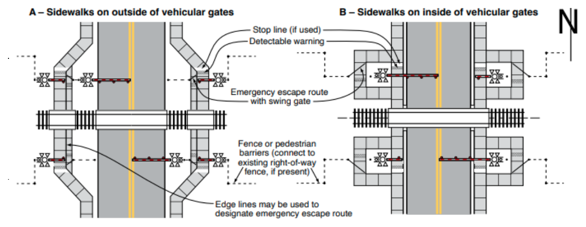 Figure 8E-9. Example of Active Traffic Control Systems with Automatic Pedestrian Gates and Swing Gates at a Sidewalk Grade Crossing