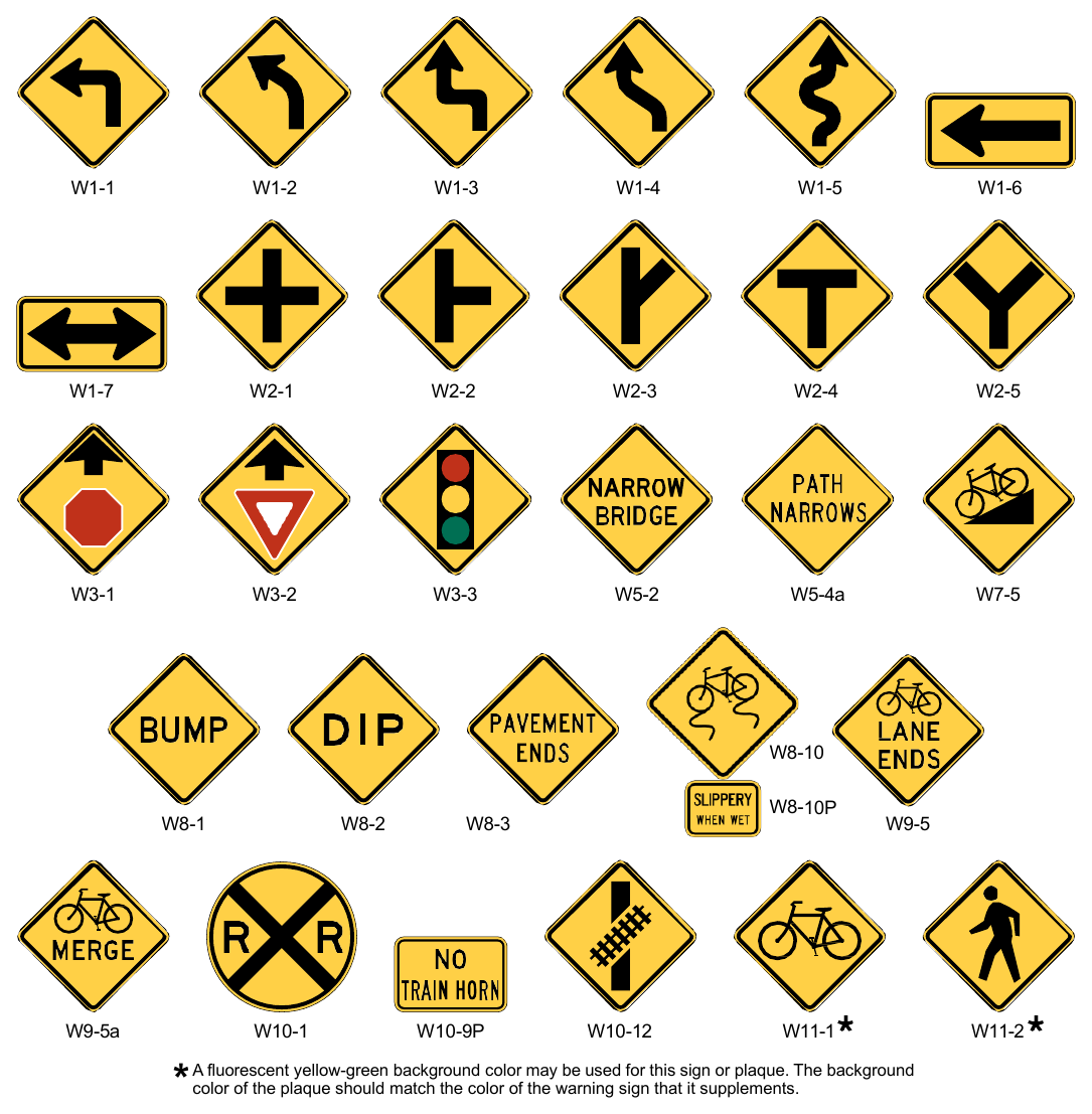 Figure 9C-1. Warning Signs and Plaques and Object Markers for Bicycle Facilities (Sheet 1 of 2)