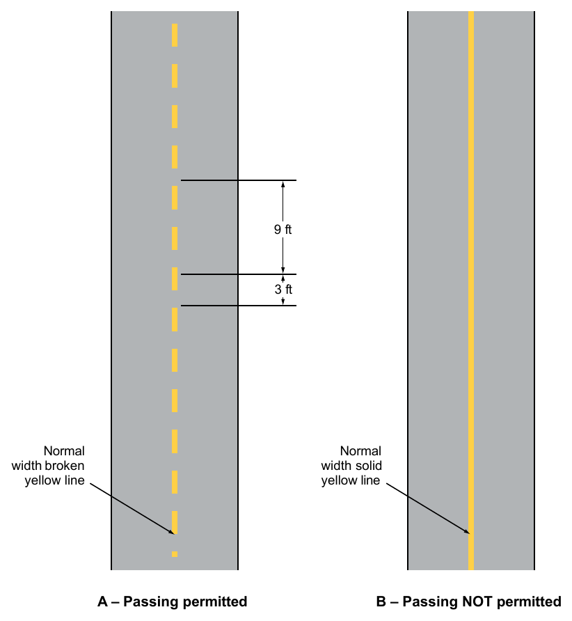 Figure 9E-13. Examples of Center Line Markings for Shared-Use Paths