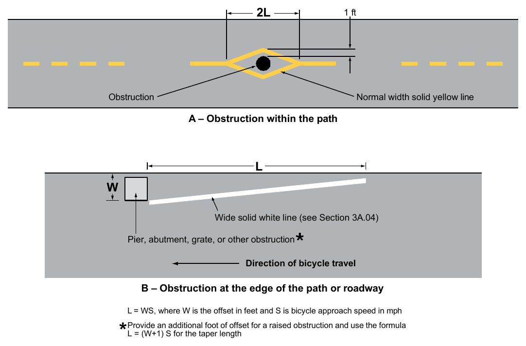 Figure 9E-17. Examples of Obstruction Pavement Markings