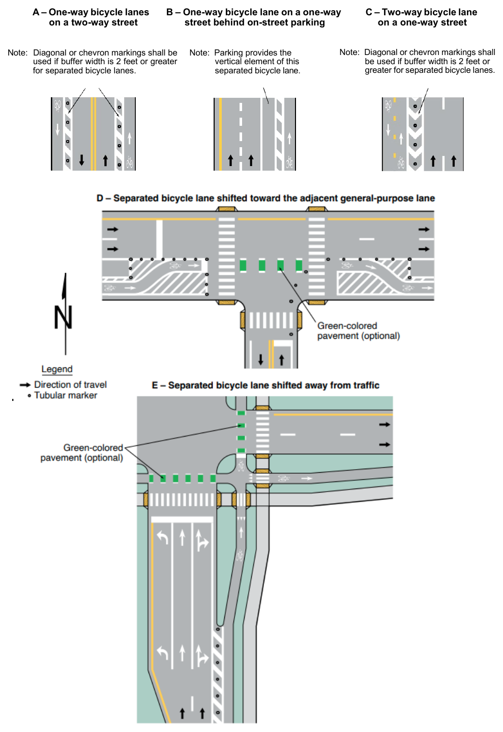 Figure 9E-7. Examples of Lane Markings for Separated Bicycle Lanes (Sheet 1 of 2)