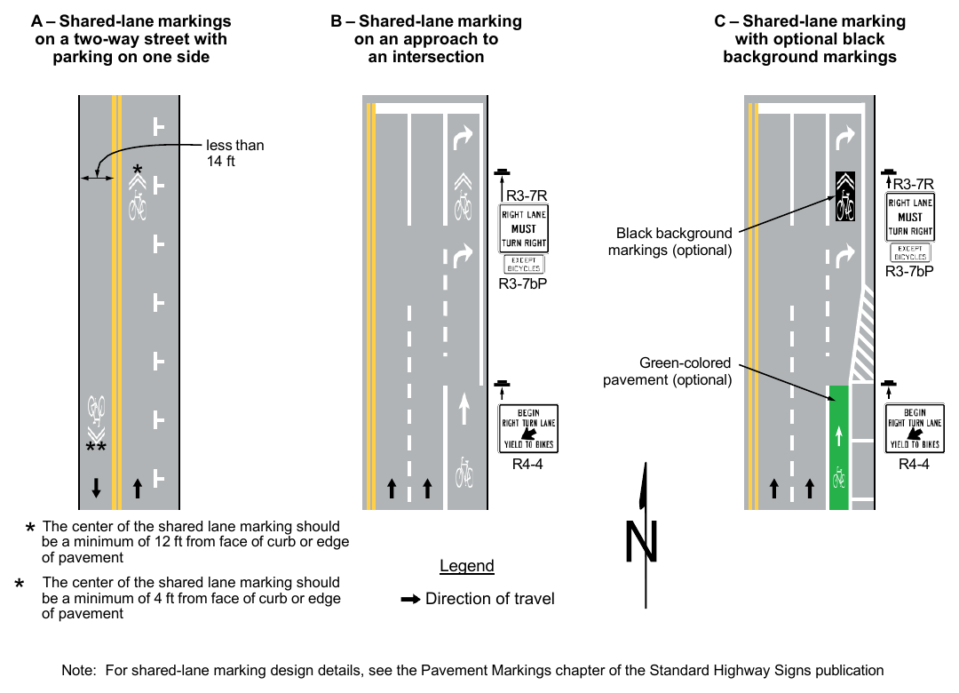 Figure 9E-9. Examples of Shared-Lane Marking Applications