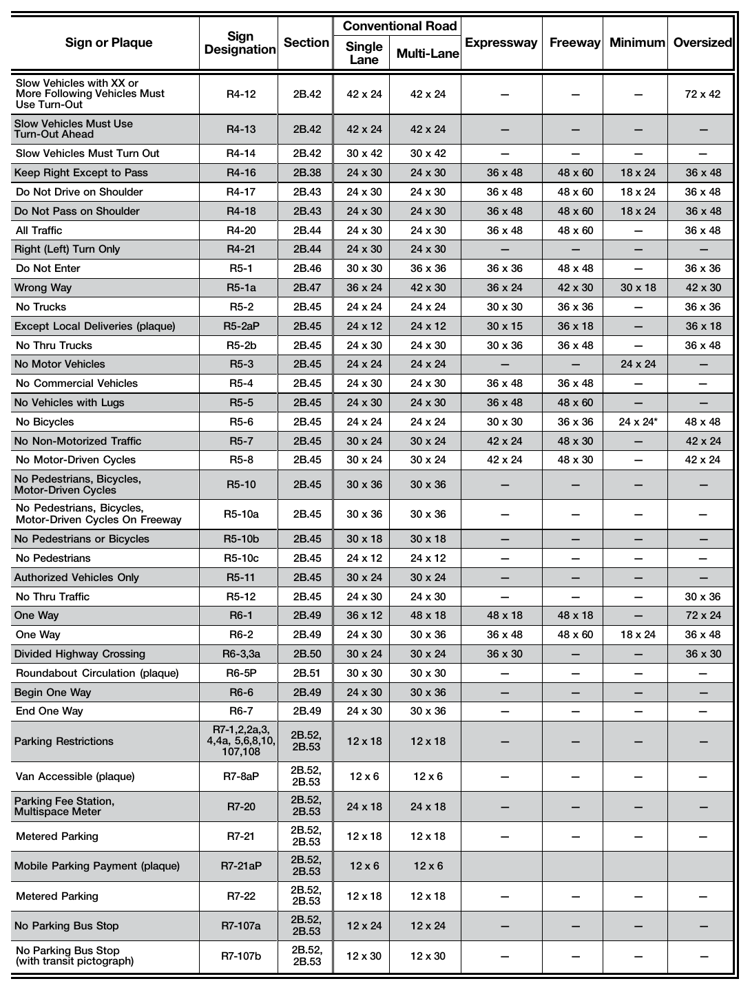 Table 2B-1. Regulatory Sign and Plaque Sizes (Sheet 3 of 6)