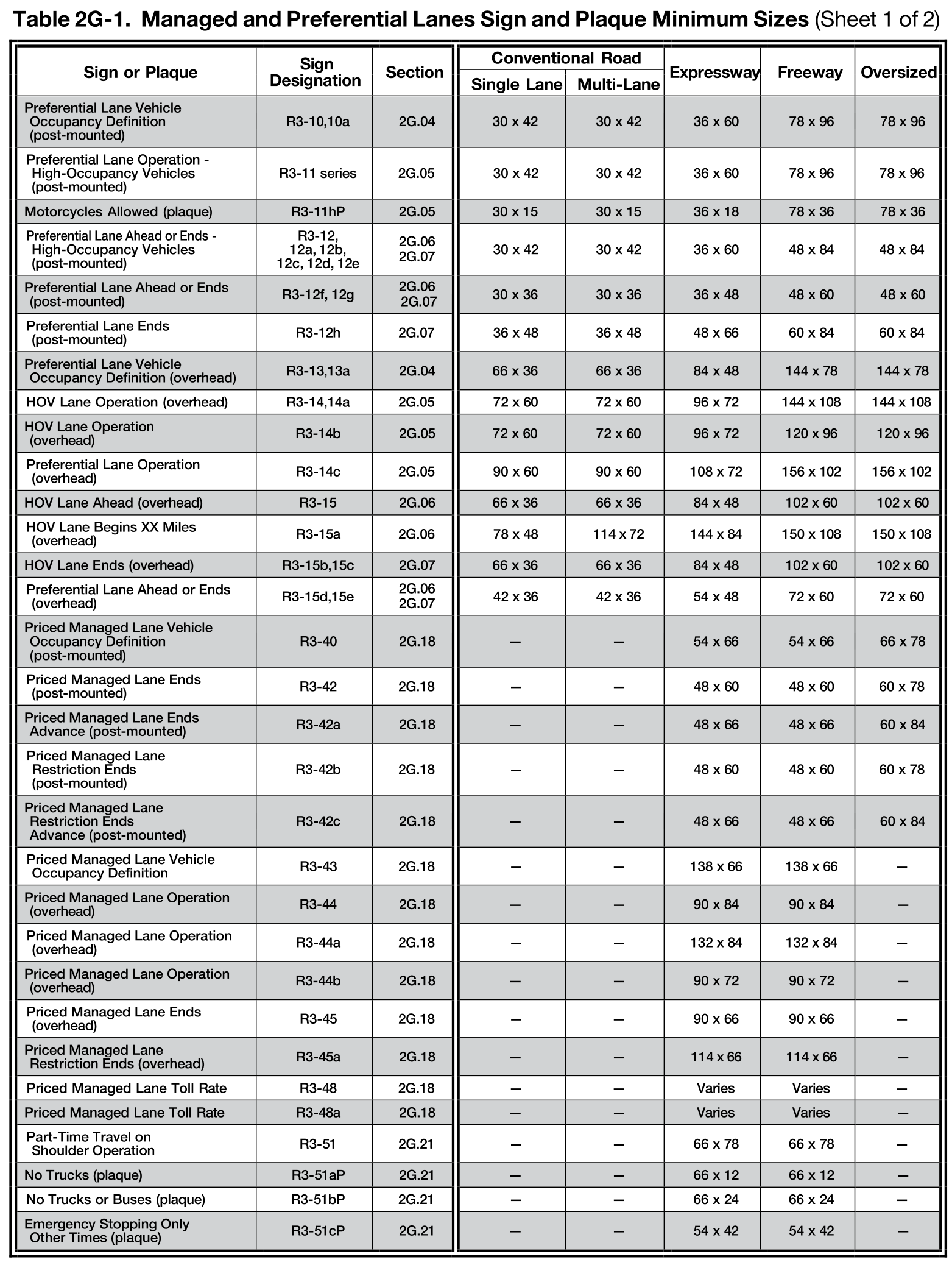 Table 2G-1. Managed and Preferential Lanes Sign and Plaque Minimum Sizes (Sheet 1 of 2)